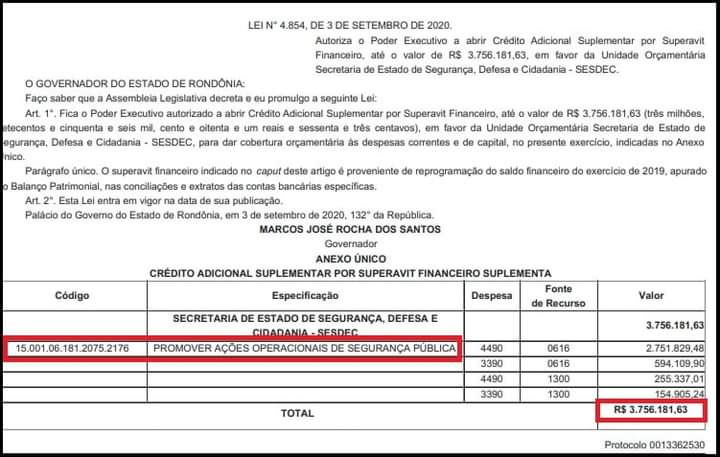 INOPERÂNCIA: SESDEC tem crédito suplementar de mais de R$ 3.700,000,00 reais aprovado pela Assembleia Legislativa INOPERÂNCIA: SESDEC tem crédito suplementar de mais de R$ 3.700,000,00 reais aprovado pela Assembleia Legislativa